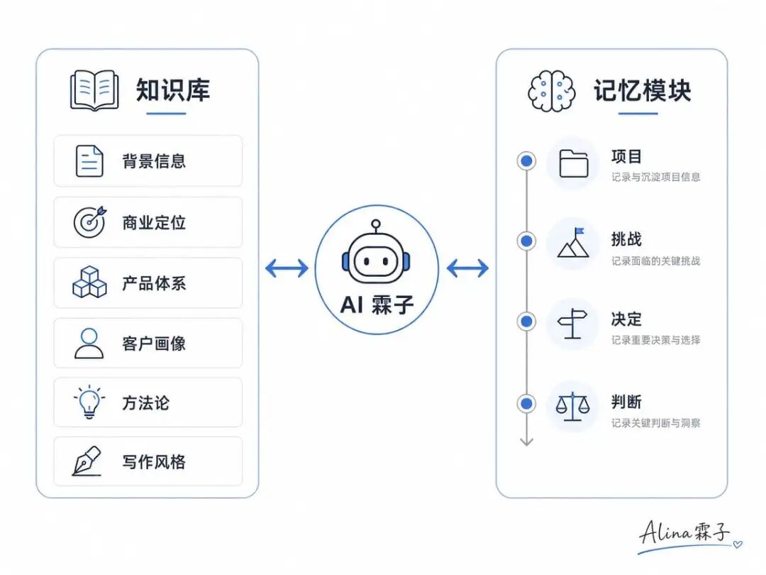 双模块学习系统