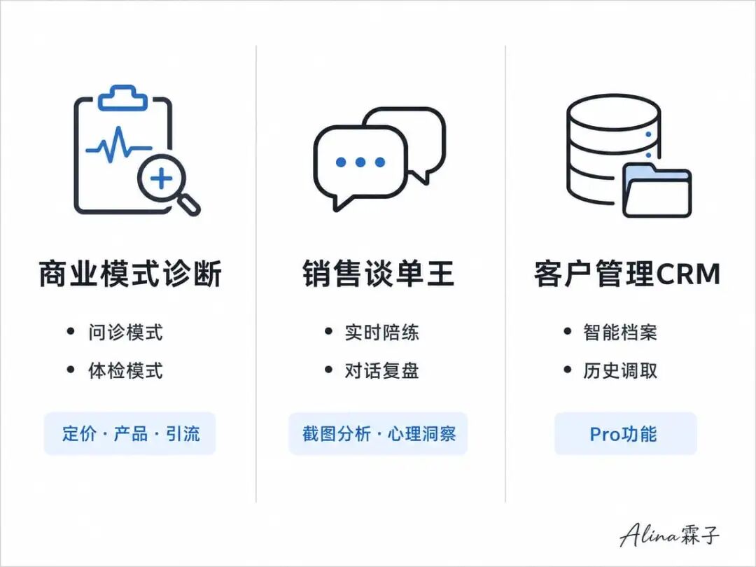 三大核心技能