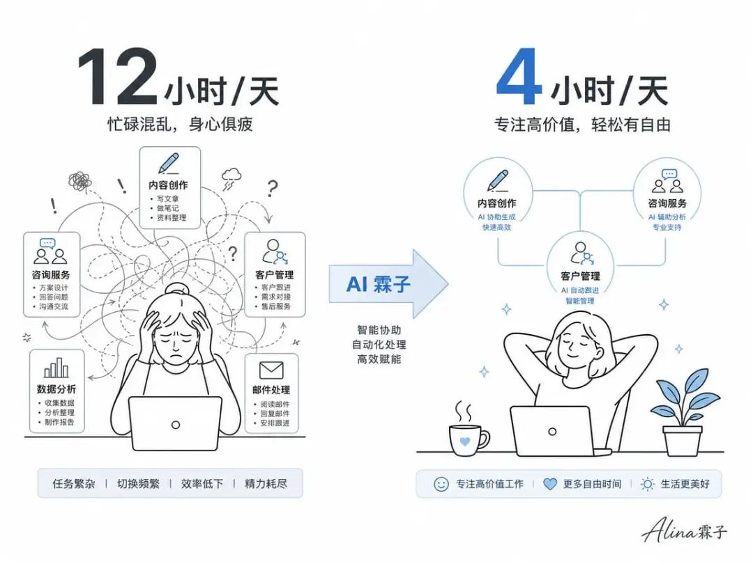 时间转变对比