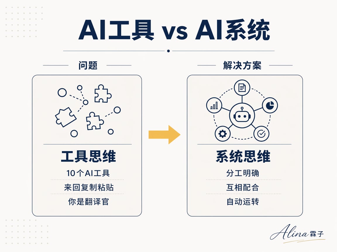 大部分人用 AI 还在当工具之间的翻译官