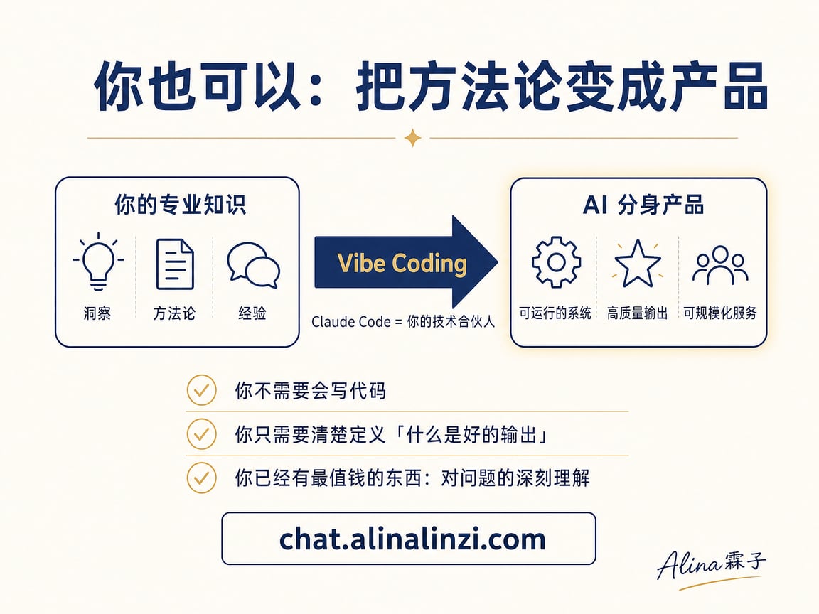 把方法论变成产品