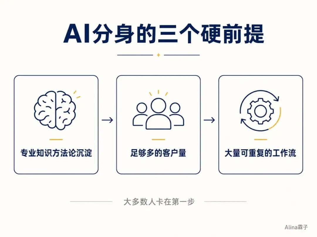 AI分身的三个硬前提