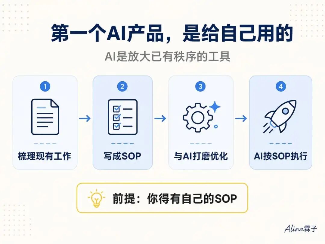 第一个AI产品给自己用
