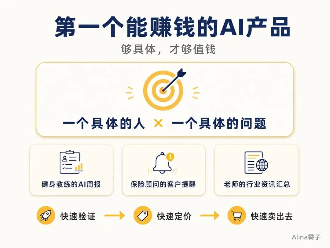 一个具体客户一个具体问题