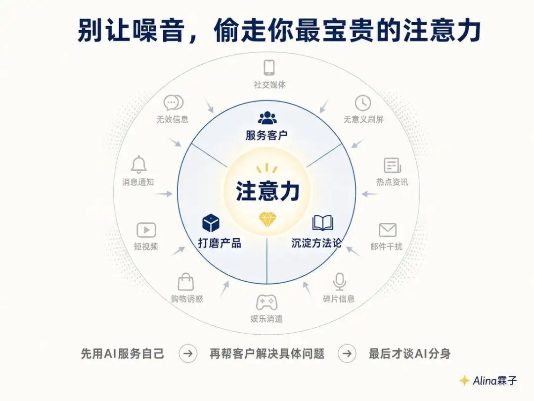 别让噪音偷走你的注意力