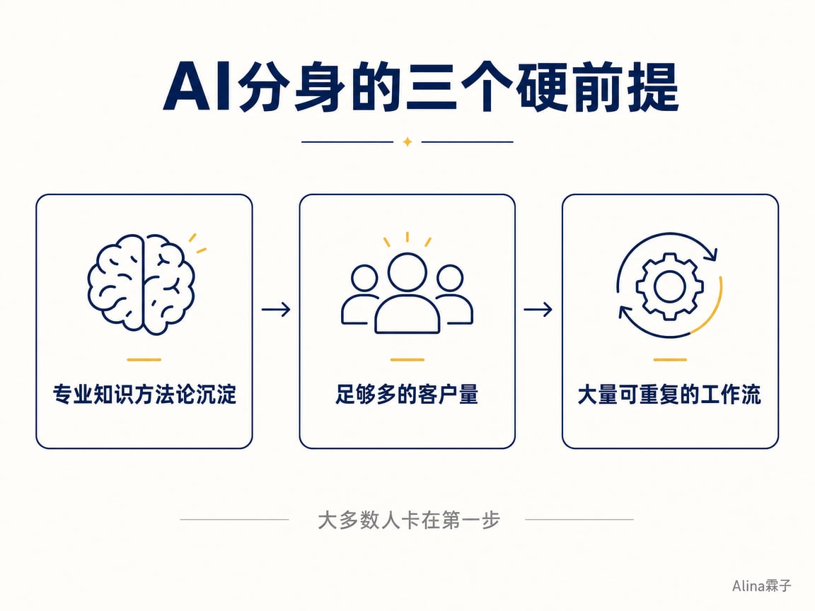 做 AI 分身的三个硬前提