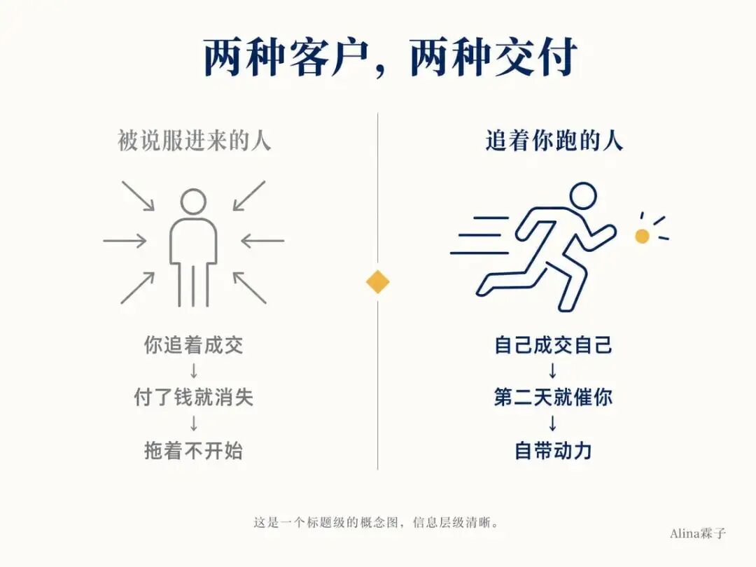 两种客户,两种交付
