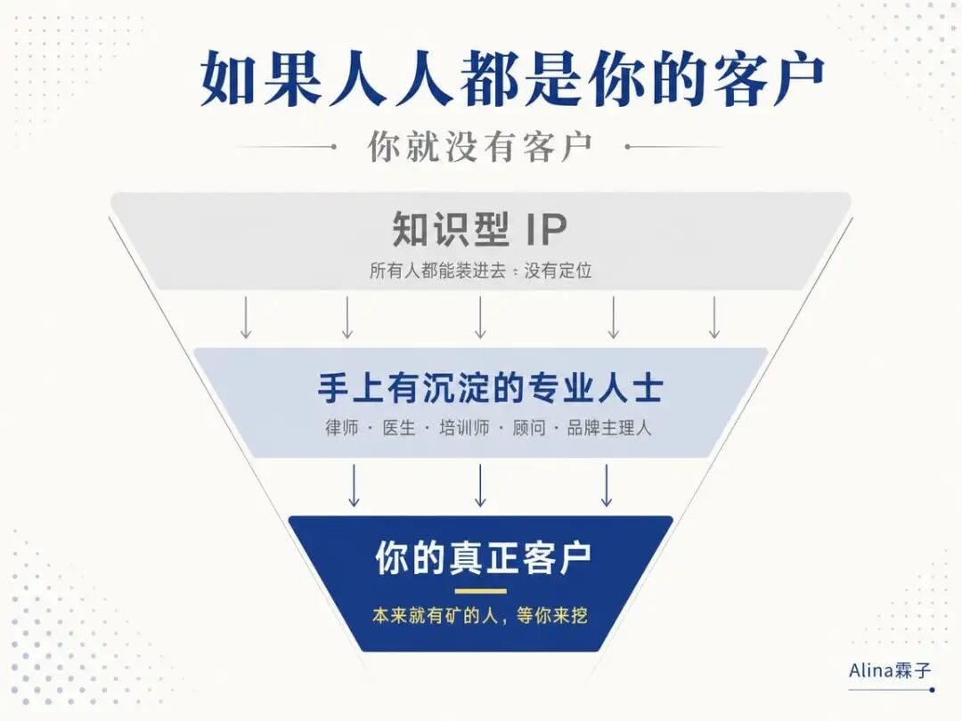 人人都是客户等于没有客户