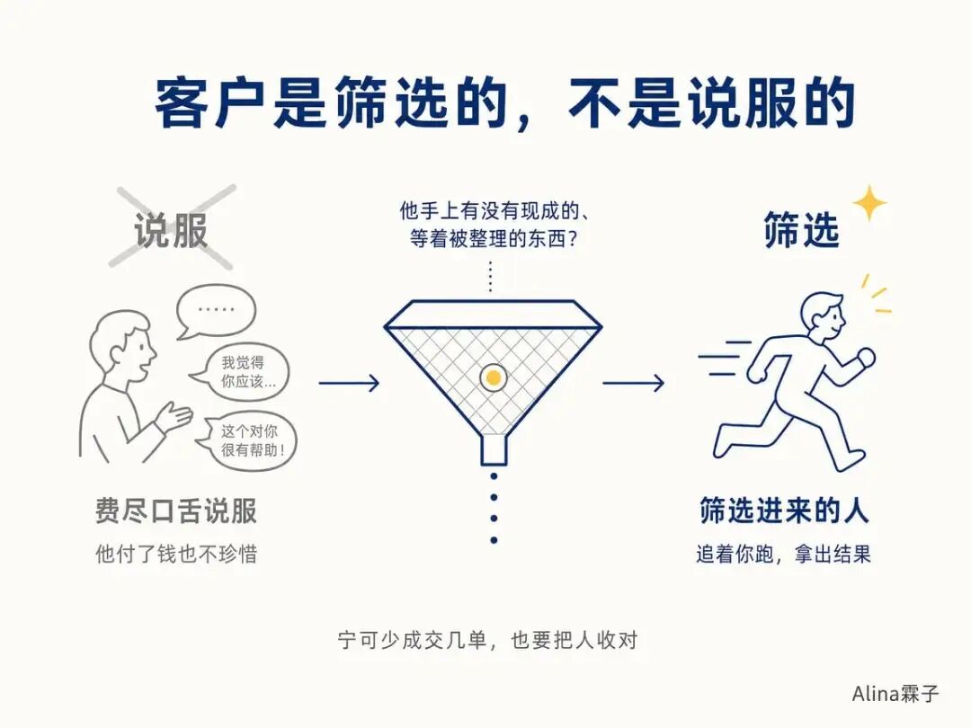 客户是筛选的不是说服的