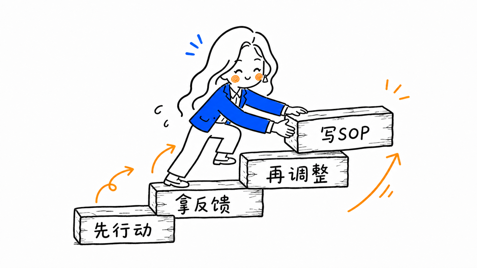 先行动、拿反馈、再调整、写SOP,清晰是在真实行动中反复练出来的